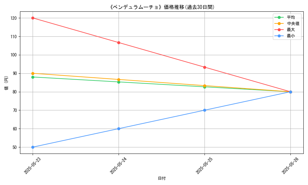 graph_card_111072