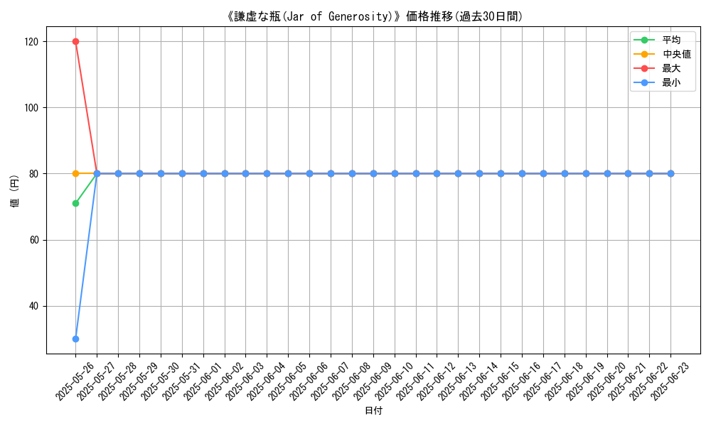 graph_card_111074