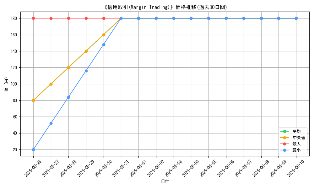 graph_card_111075