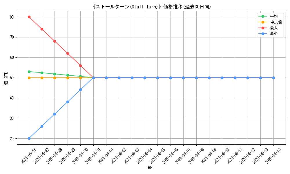 graph_card_111076