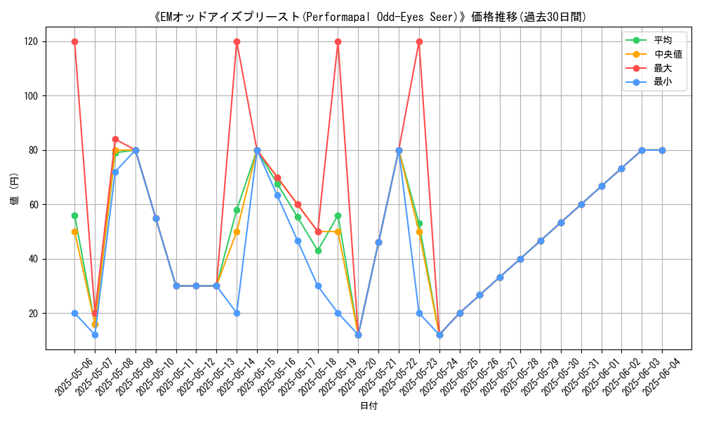 graph_card_111082