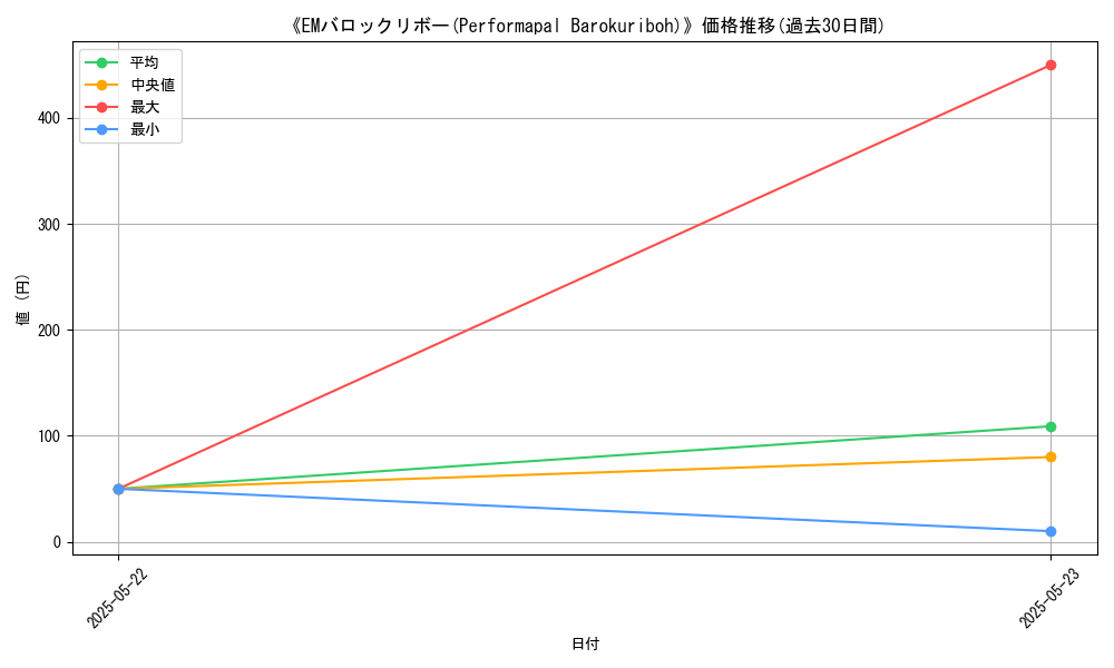 graph_card_111083