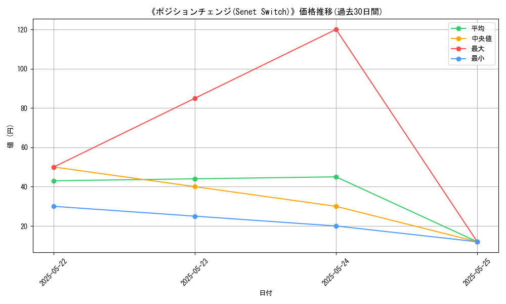 graph_card_111084