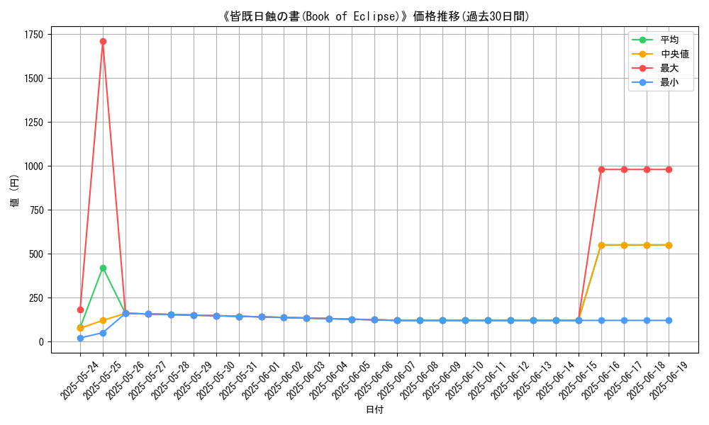 graph_card_111085