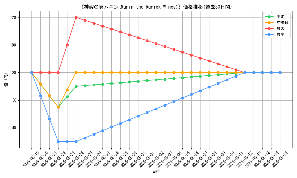 graph_card_111086