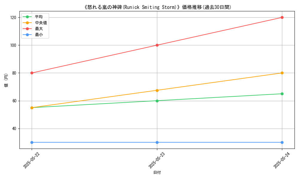 graph_card_111087