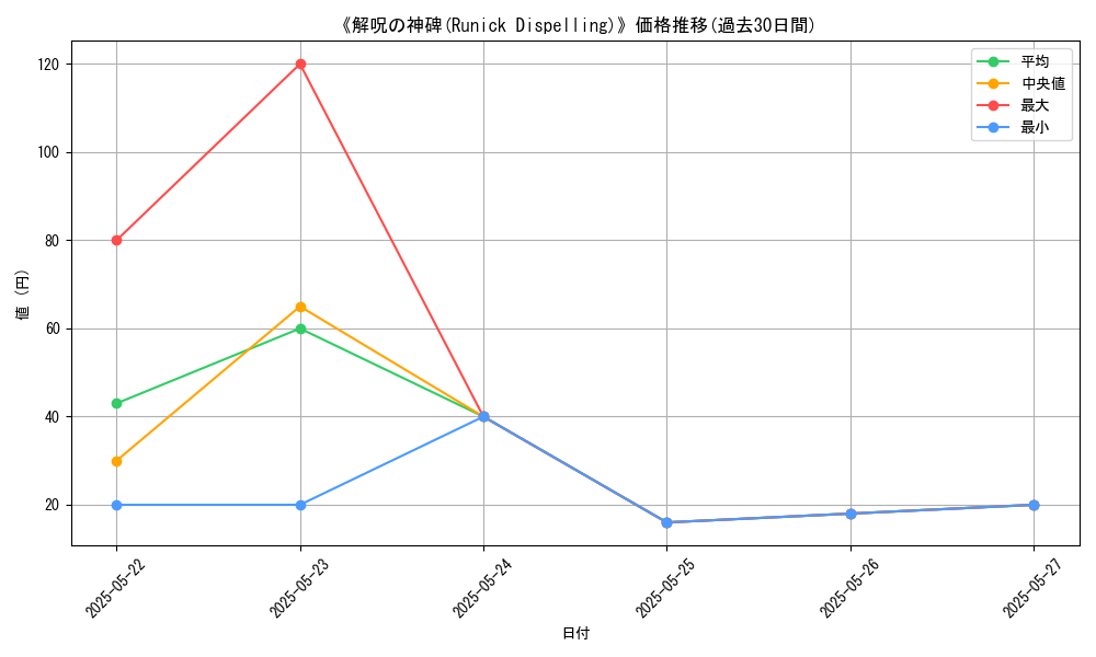 graph_card_111088