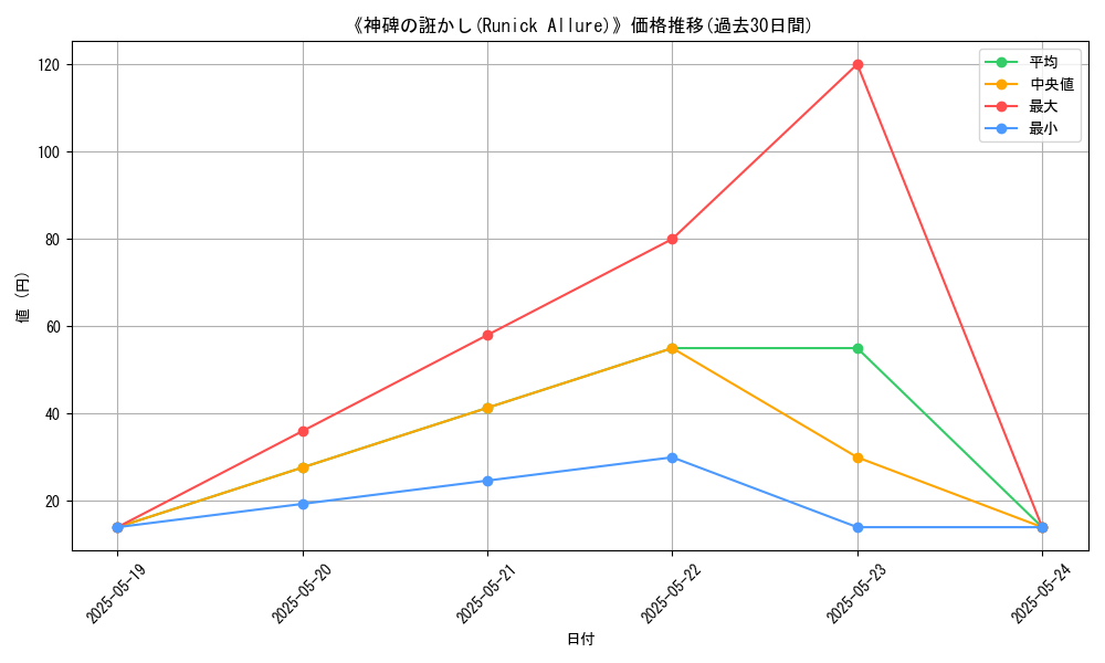 graph_card_111089