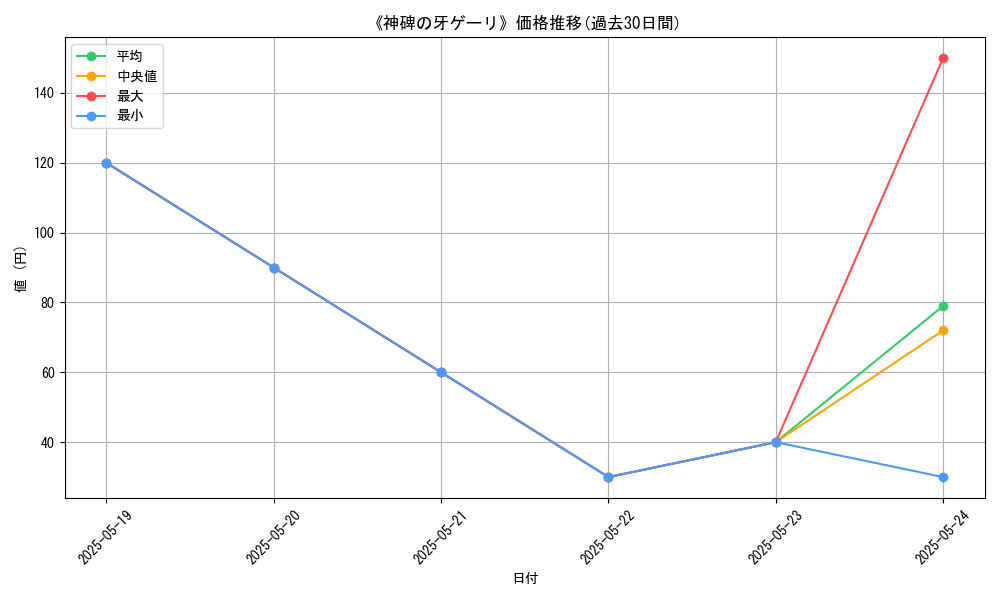 graph_card_111099