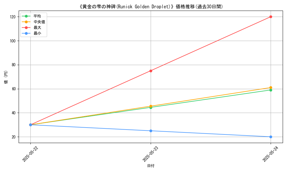 graph_card_111100