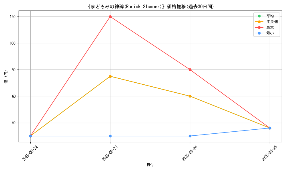 graph_card_111101