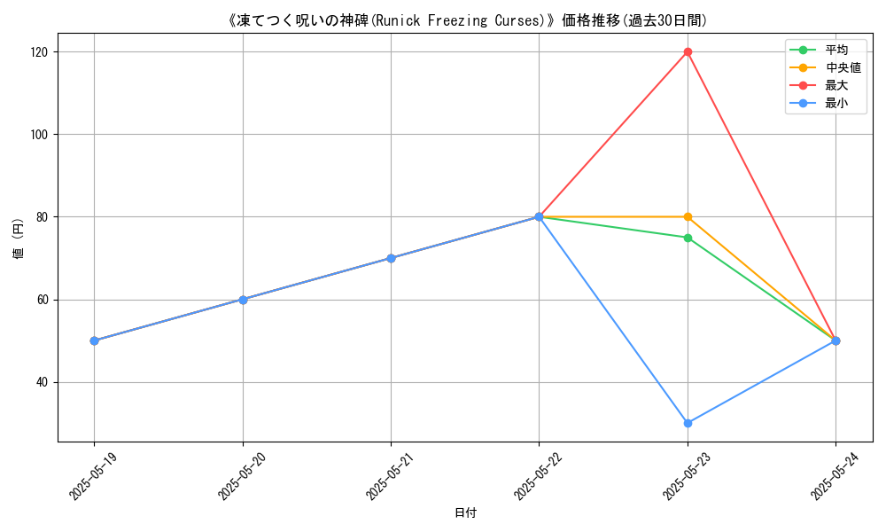 graph_card_111102