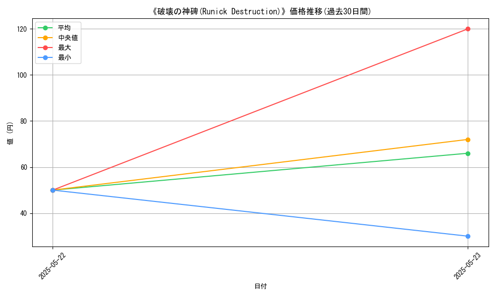 graph_card_111103