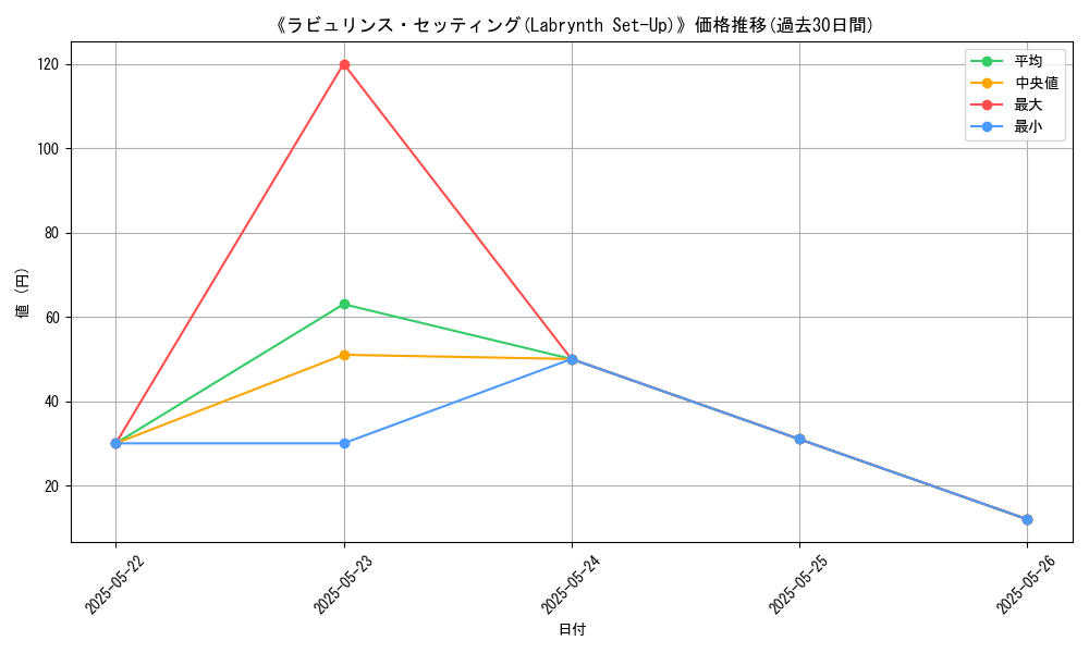 graph_card_111104