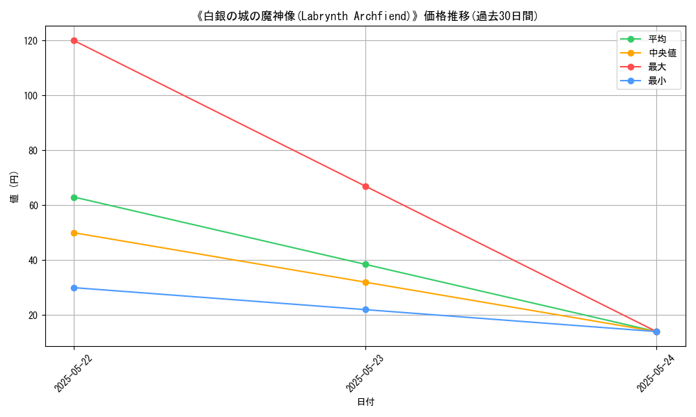 graph_card_111107