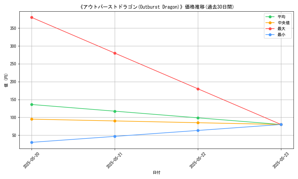 graph_card_111108