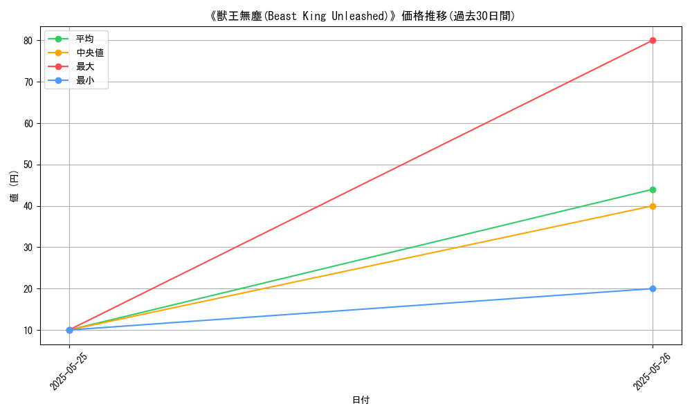 graph_card_111109