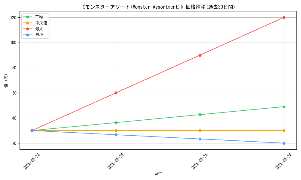 graph_card_111110