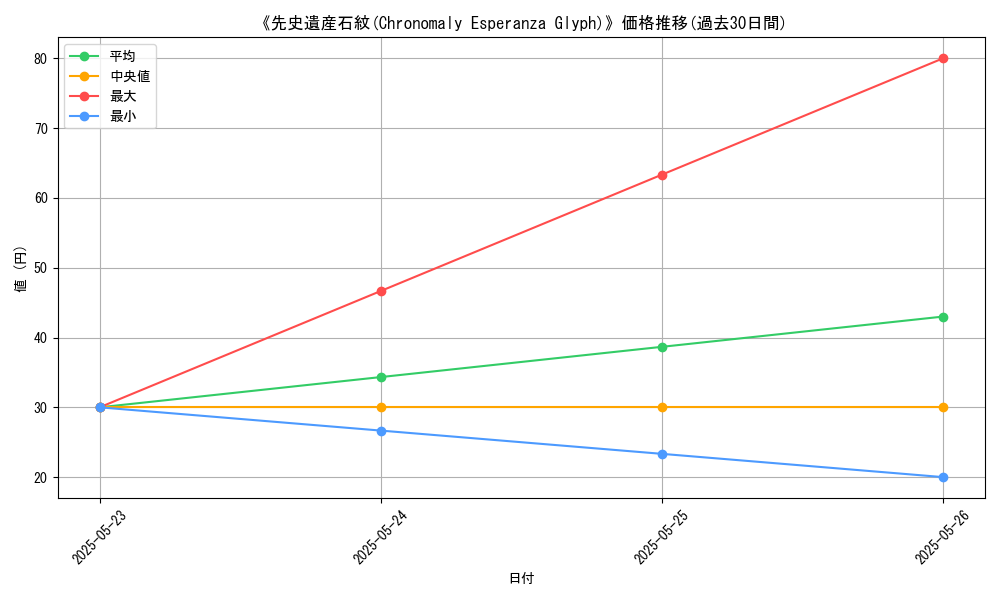 graph_card_111111