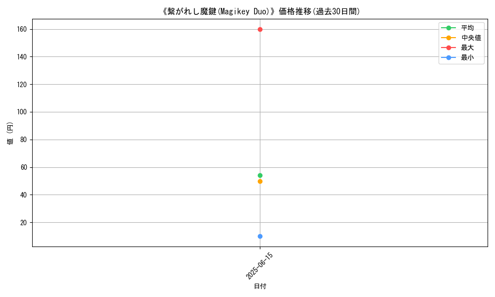 graph_card_111114