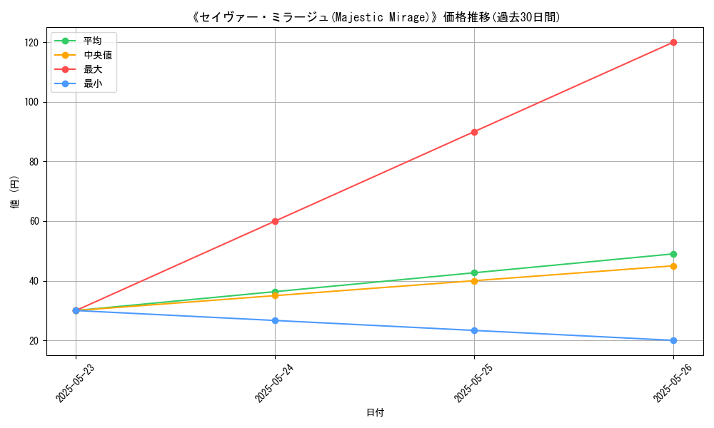 graph_card_111115