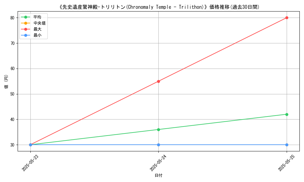 graph_card_111120