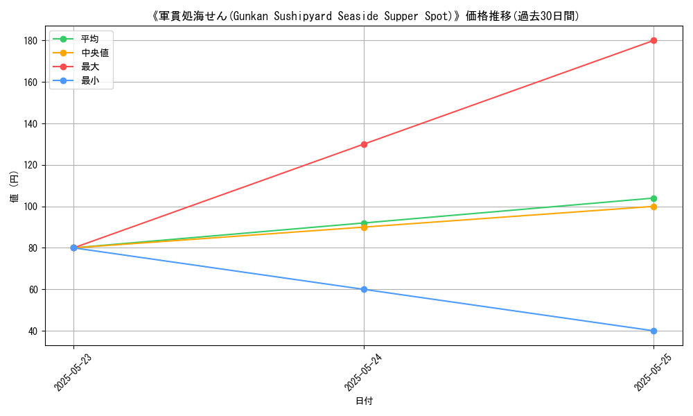 graph_card_111121