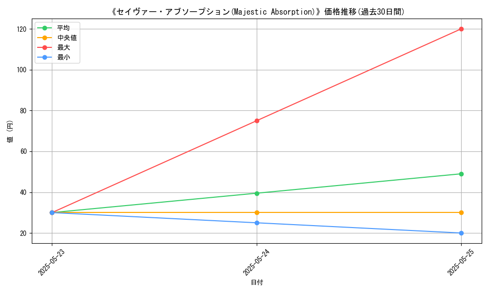 graph_card_111122