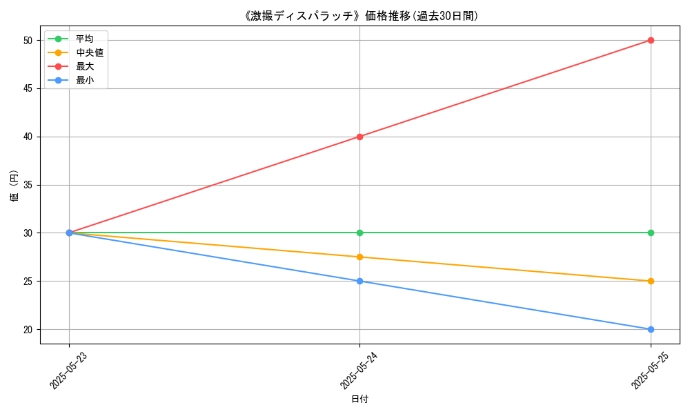 graph_card_111123