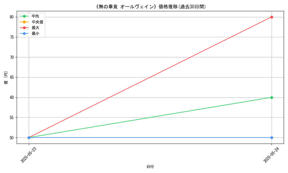 graph_card_111125