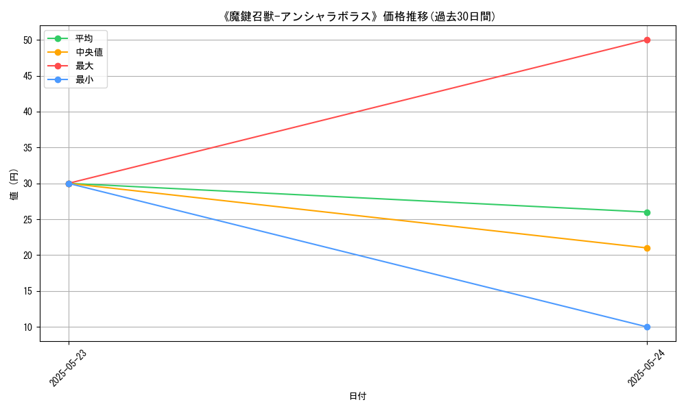 graph_card_111126