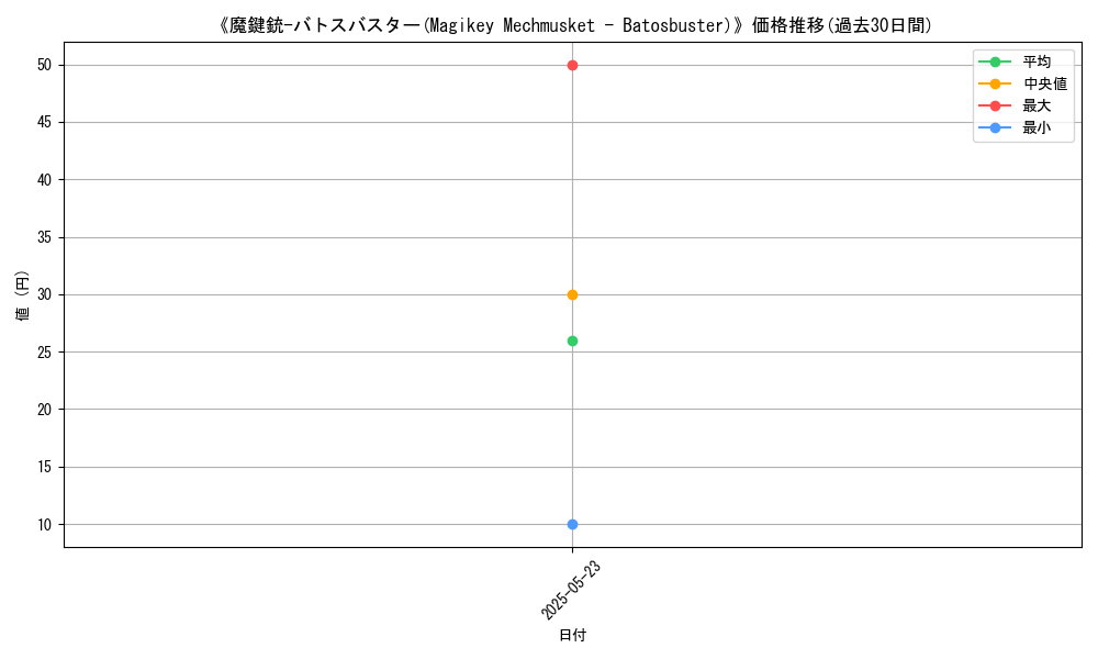 graph_card_111127