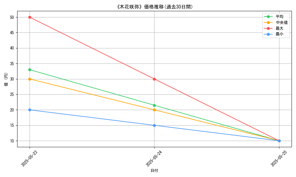 graph_card_111129