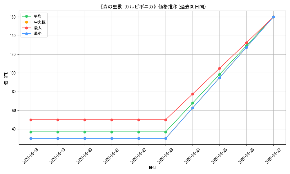 graph_card_111131