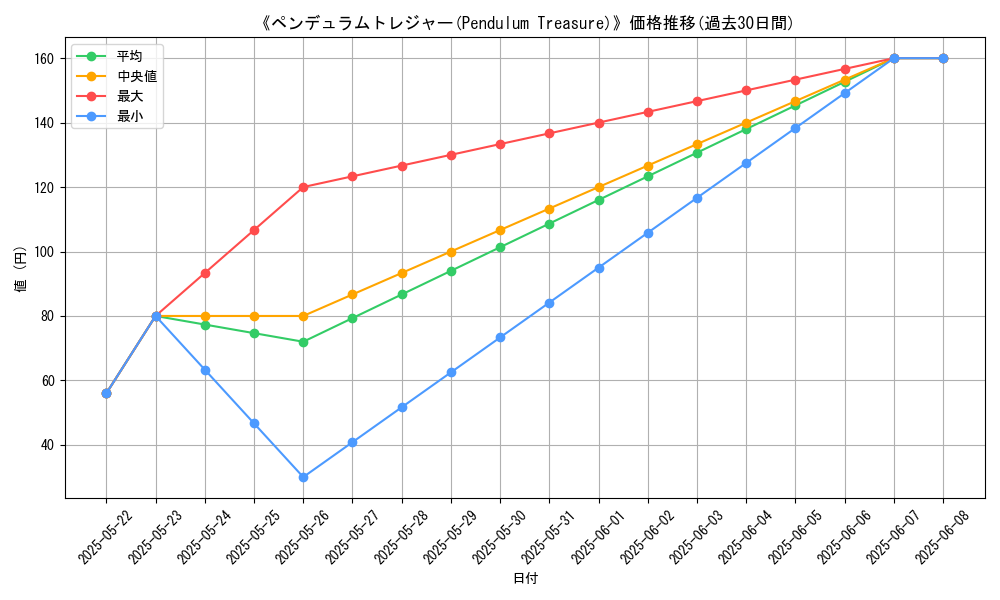 graph_card_111137