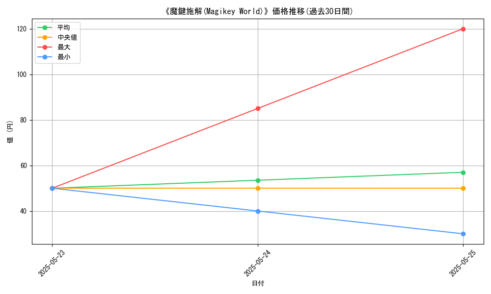 graph_card_111139