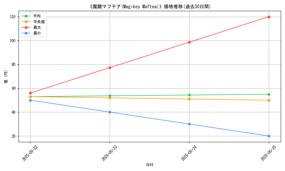 graph_card_111140