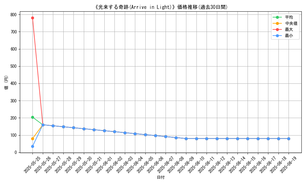graph_card_111141