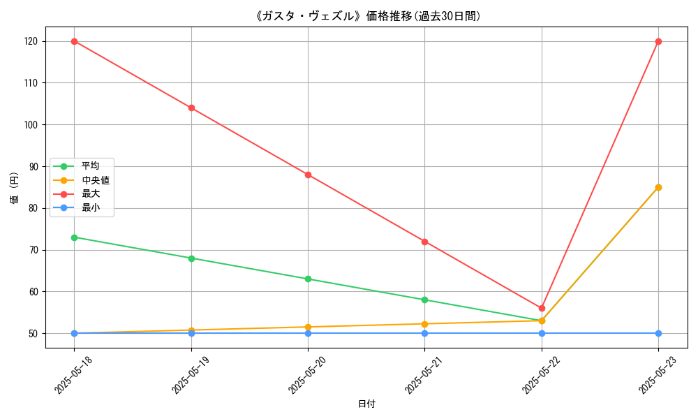 graph_card_111142