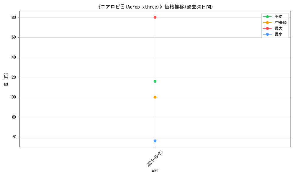 graph_card_111148