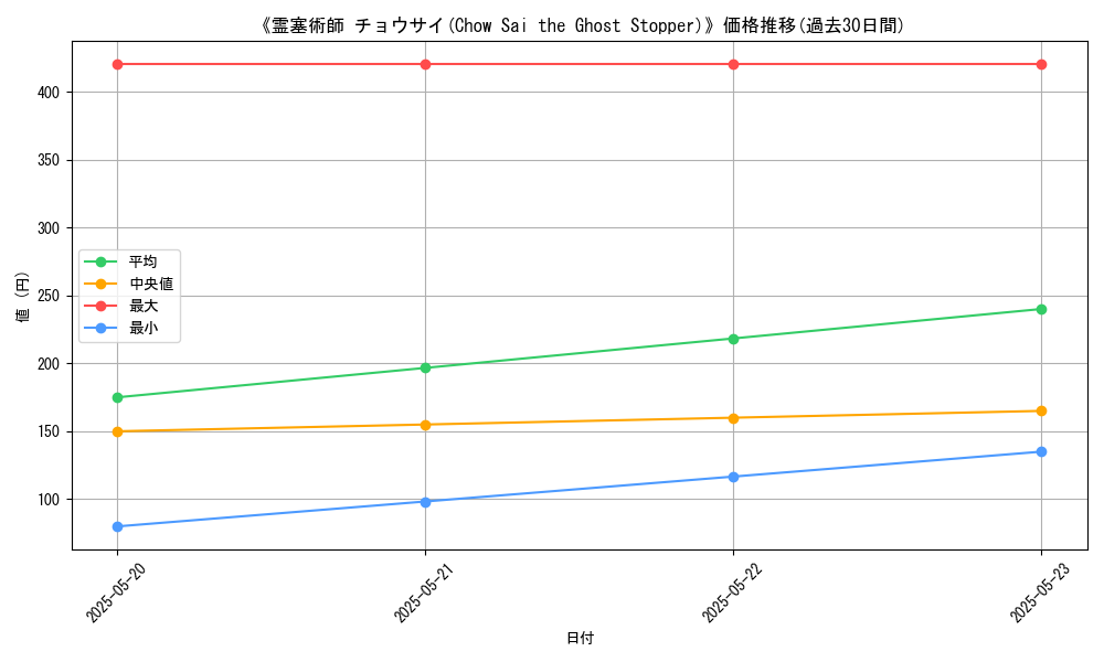 graph_card_111150