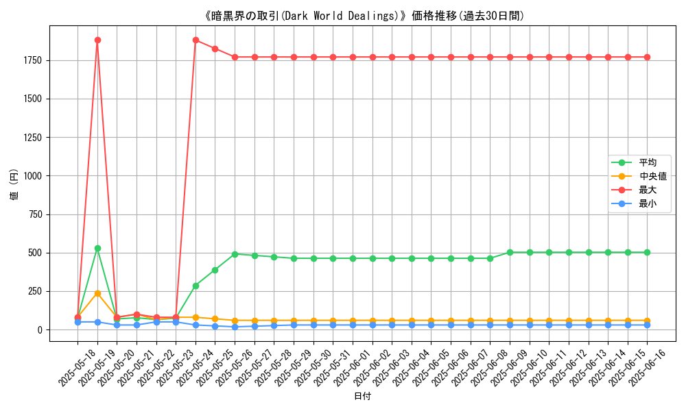 graph_card_111152