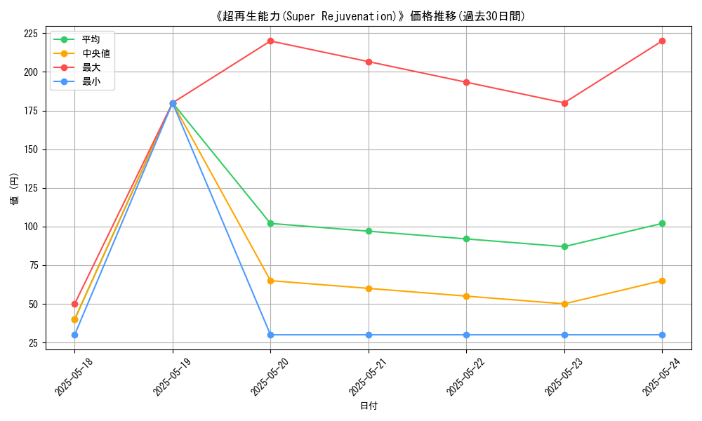 graph_card_111153