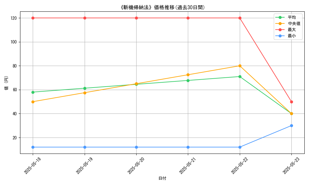 graph_card_111162
