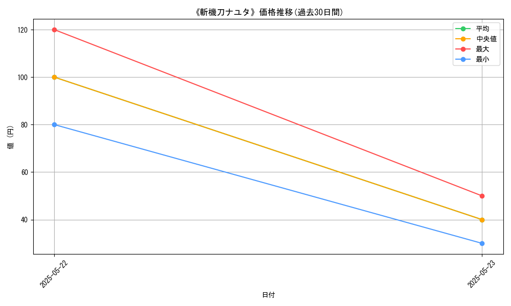 graph_card_111164