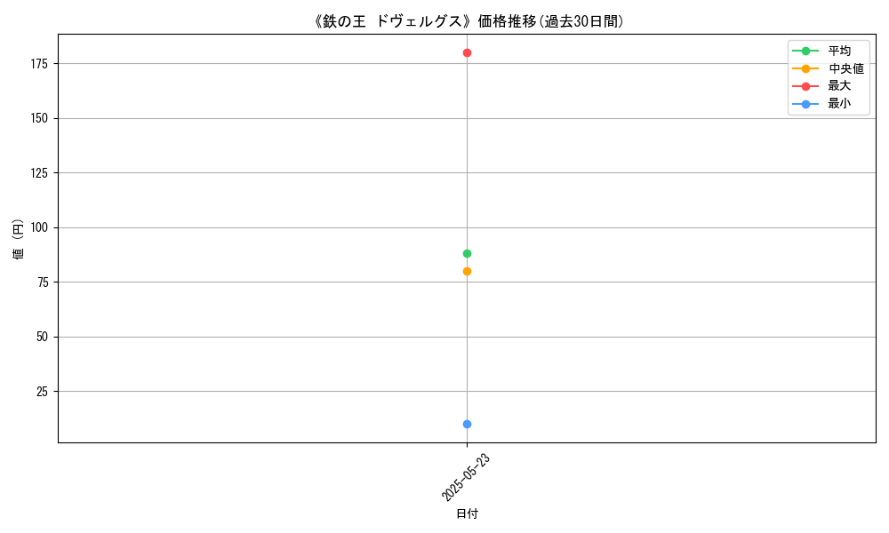 graph_card_111173