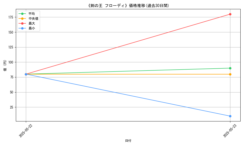 graph_card_111174