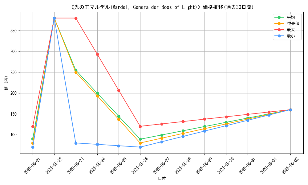 graph_card_111175