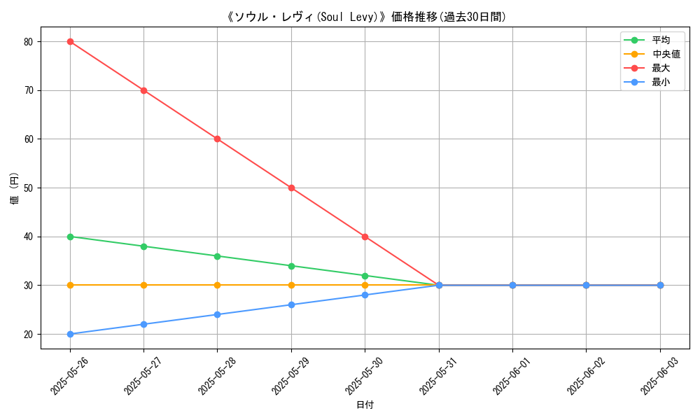 graph_card_111176