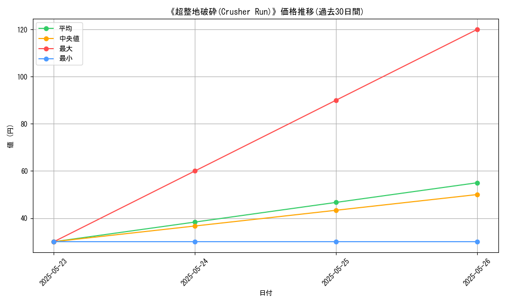 graph_card_111177
